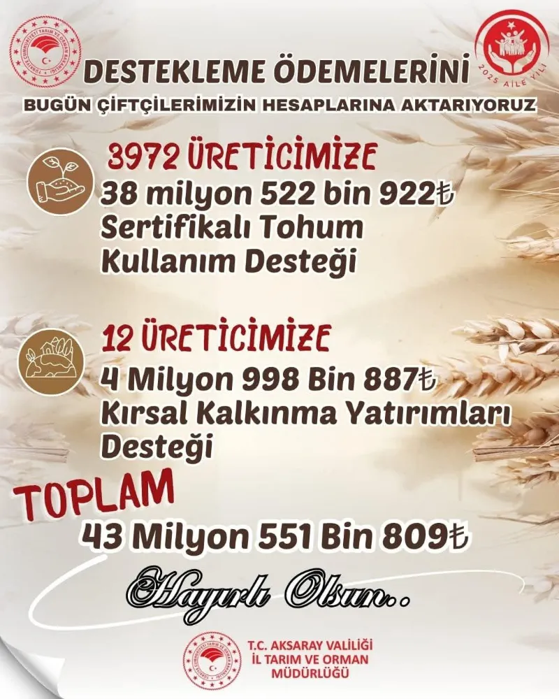Çiftçiye 43 milyon TL’lik destek