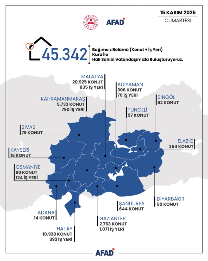 Altı Şubat Depremlerinin Yaraları Sarılıyor